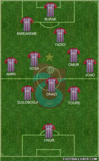 Trabzonspor Formation 2018