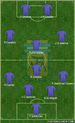 Argentina Formation 2018