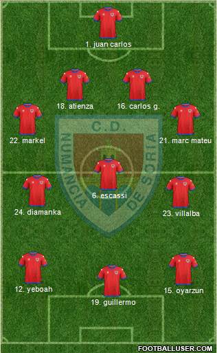 C.D. Numancia S.A.D. Formation 2018