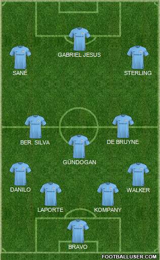Manchester City Formation 2018