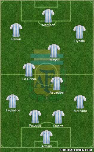 Argentina Formation 2018