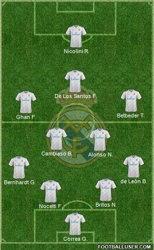 Real Madrid C.F. Formation 2018