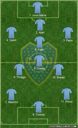 Boca Juniors Formation 2018