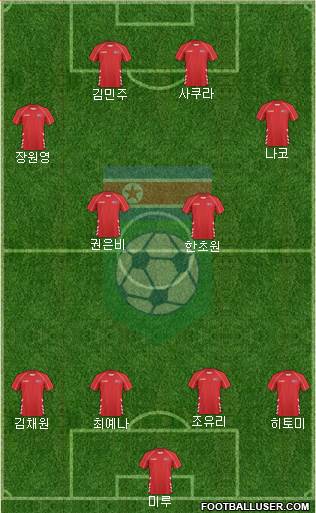 Korea DPR Formation 2018