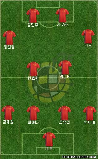 Spain Formation 2018