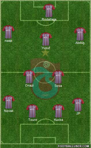 Trabzonspor Formation 2018