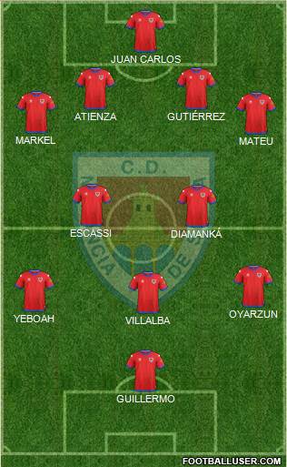 C.D. Numancia S.A.D. Formation 2018
