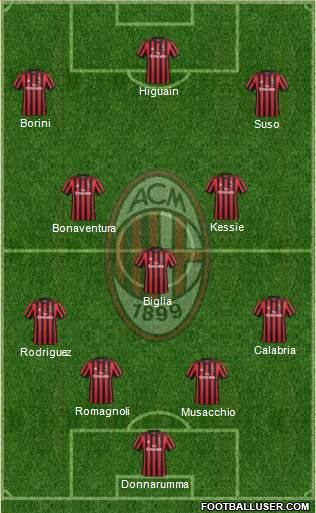 A.C. Milan Formation 2018