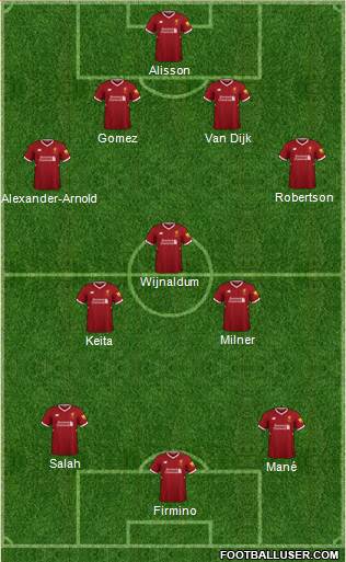 Liverpool Formation 2018