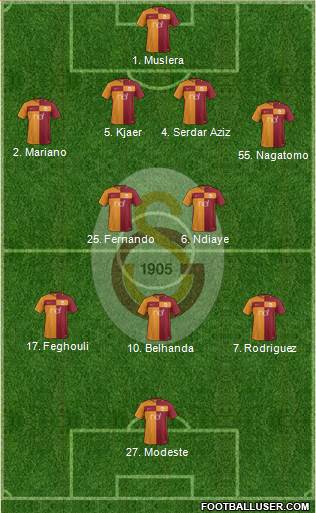 Galatasaray SK Formation 2018