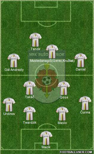 MFK Ruzomberok Formation 2018