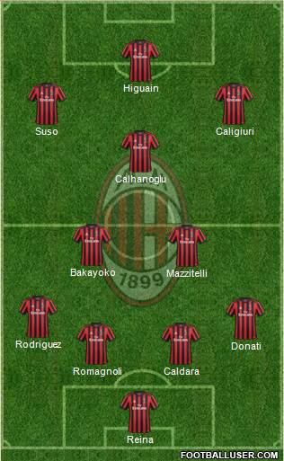 A.C. Milan Formation 2018