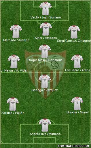 Sevilla F.C., S.A.D. Formation 2018