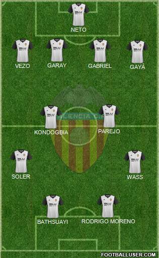 Valencia C.F., S.A.D. Formation 2018