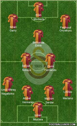 Galatasaray SK Formation 2018