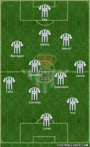 Real Betis B., S.A.D. Formation 2018
