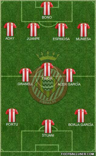 F.C. Girona Formation 2018
