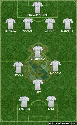 Real Madrid C.F. Formation 2018