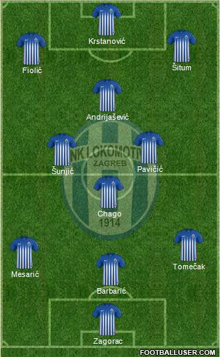 NK Lokomotiva Formation 2018