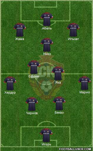 CSKA Moscow football formation