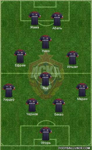 CSKA Moscow football formation