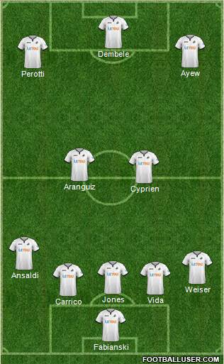 Swansea City Formation 2018