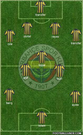 Fenerbahçe SK Formation 2018