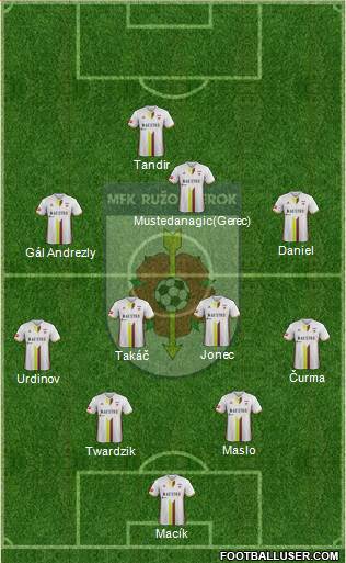 MFK Ruzomberok Formation 2018