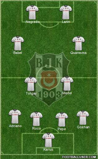 Besiktas JK Formation 2018