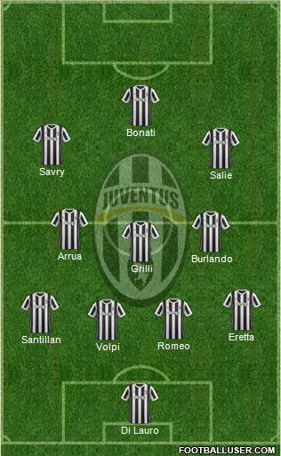 Juventus Formation 2018