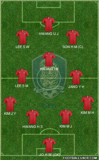 South Korea Formation 2018