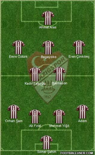 Elazigspor Formation 2018