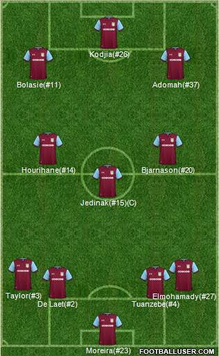 Aston Villa Formation 2018