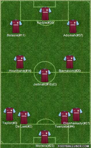 Aston Villa 4-3-3 football formation