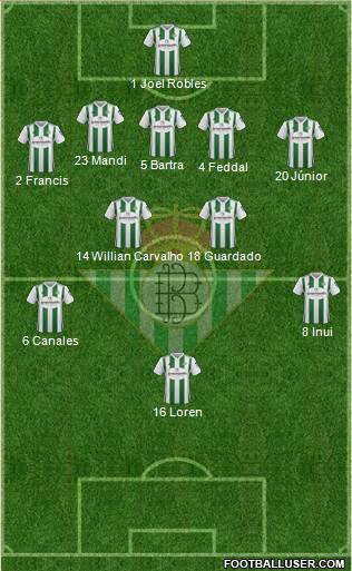 Real Betis B., S.A.D. Formation 2018