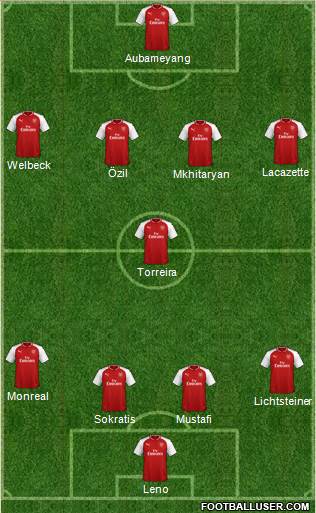 Arsenal Formation 2018