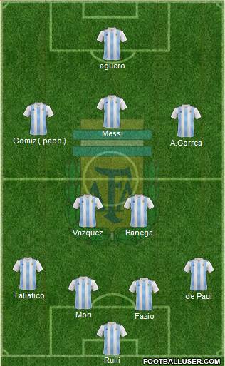 Argentina Formation 2018