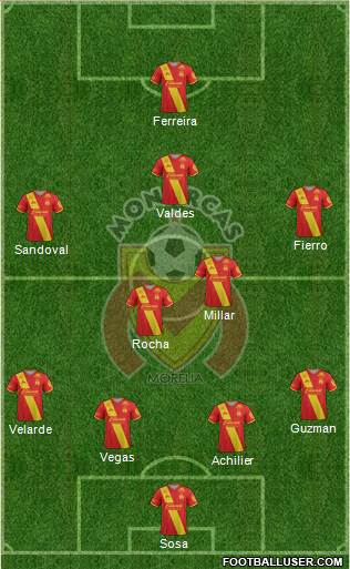 Club Monarcas Morelia Formation 2018