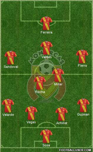 Club Monarcas Morelia football formation