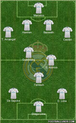 Real Madrid C.F. Formation 2018