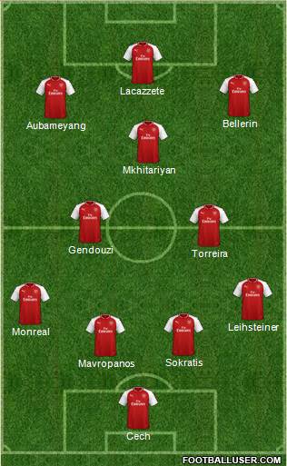 Arsenal Formation 2018