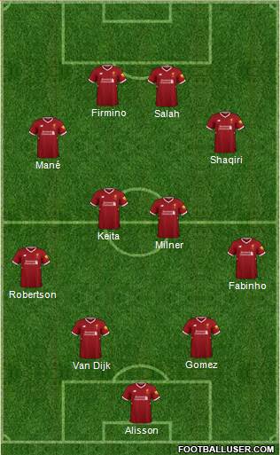 Liverpool Formation 2018