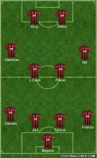 AFC Bournemouth Formation 2018