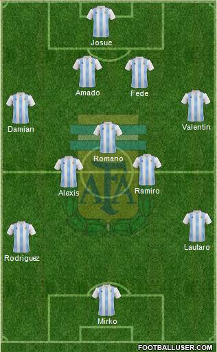 Argentina Formation 2018