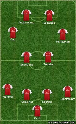 Arsenal Formation 2018