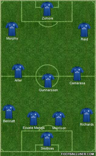 Cardiff City 4-3-3 football formation