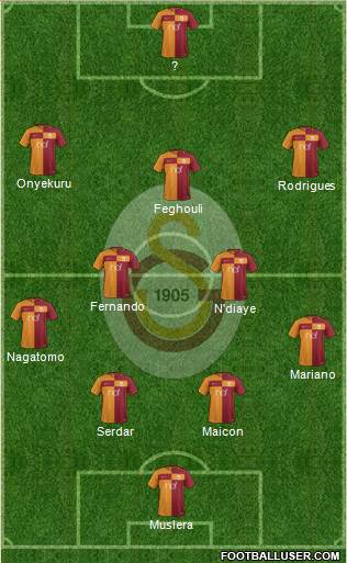 Galatasaray SK Formation 2018