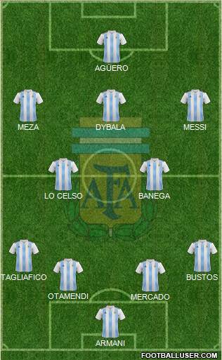 Argentina Formation 2018