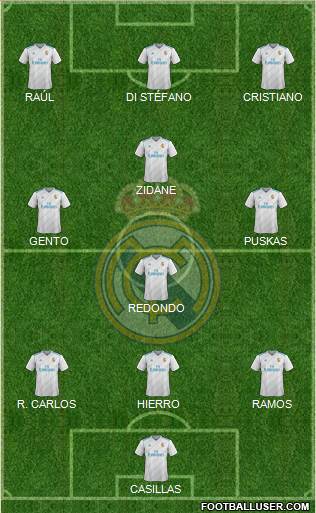 Real Madrid C.F. Formation 2018