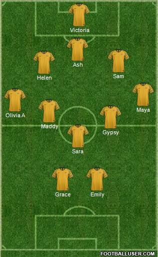 Australia Formation 2018